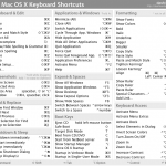 dashkard Mac OS X General