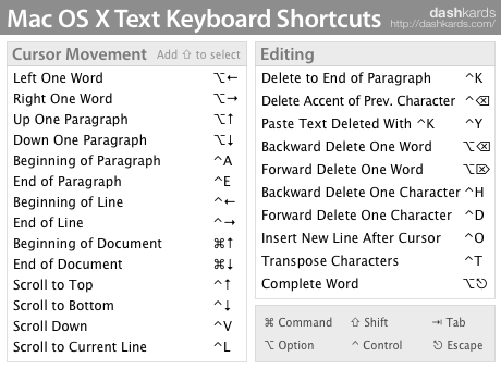 Word for mac keyboard shortcuts