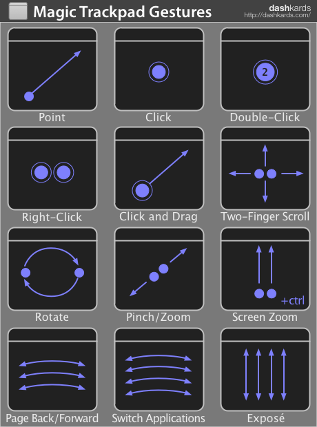 dashkard Magic Trackpad