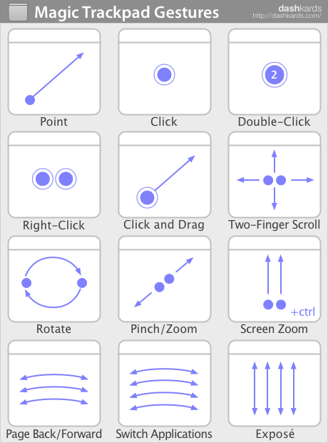 magic trackpad gestures mac