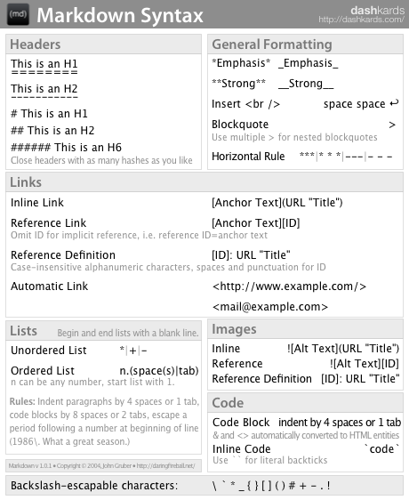 markdown guide