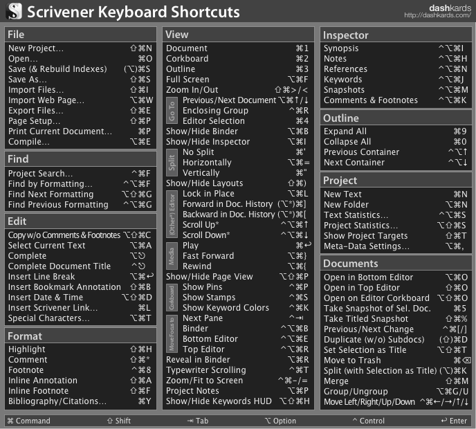 dashkard Scrivener