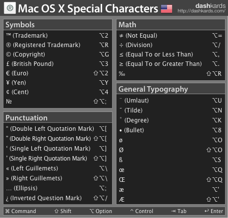 dashkard Mac OS X Special Characters